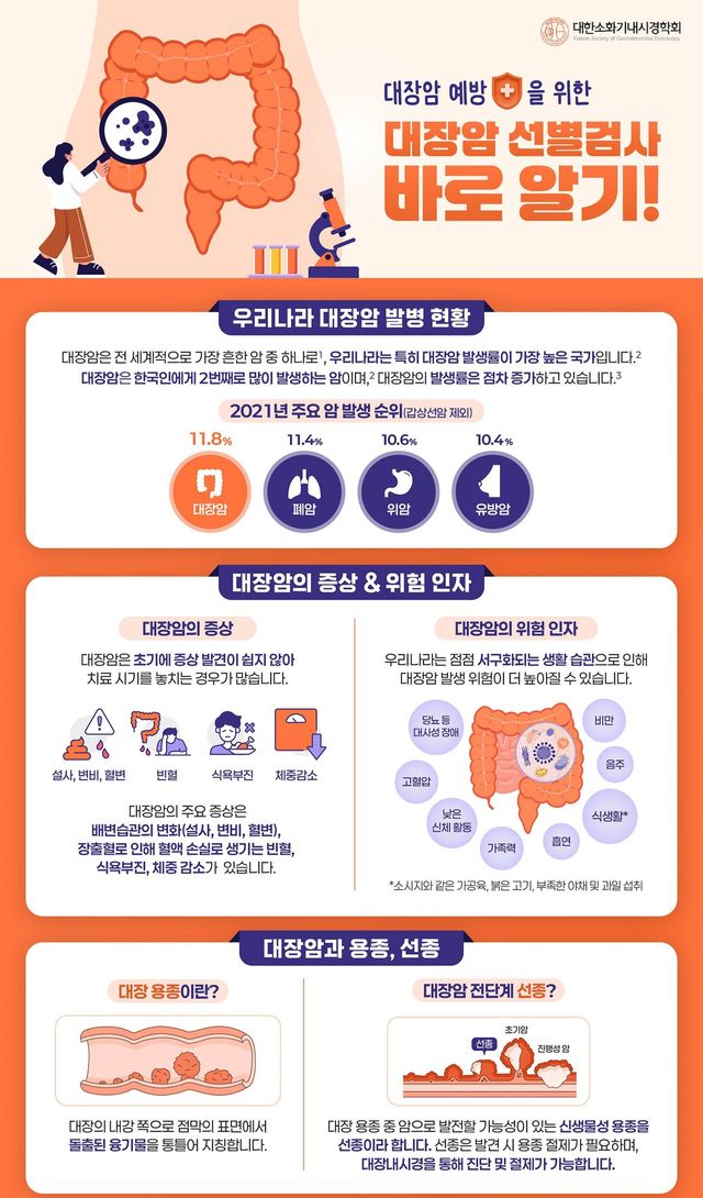 대한소화기내시경학회가 대장암 조기 발견 및 예방의 중요성을 알리기 위해 장(腸)주행 캠페인의 일환으로 제작한 ‘대장암 선별검사 바로 알기’ 인포그래픽.