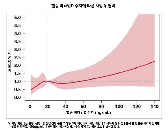 그래픽 자료 제공=유창훈 서울아산병원 종양내과 교수