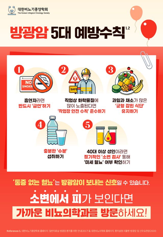 대한비뇨기종양학회가 제작한 ‘방광암 5대 예방수칙’ 포스터./대한비뇨기종양학회 제공