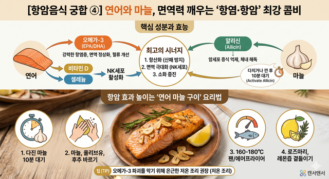 연어와 마늘의 주요 성분과 항암 효과를 극대화시키는 법./AI 이미지
