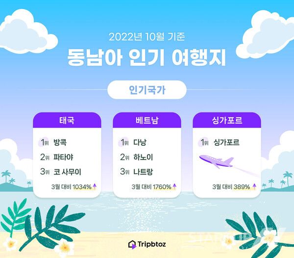 2022년 10월 기준 트립비토즈 동남아 인기 여행지