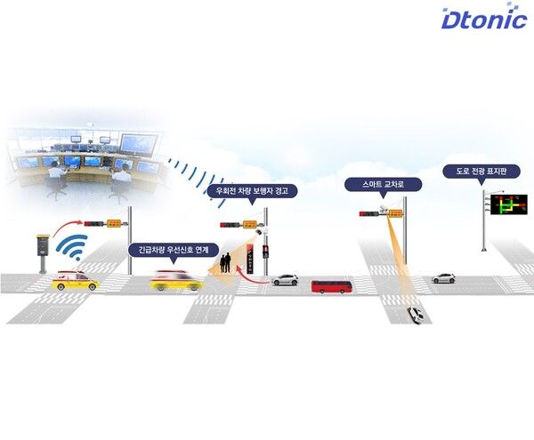 디토닉, 2023 과천시 지능형 교통체계(ITS) 고도화 사업 참여