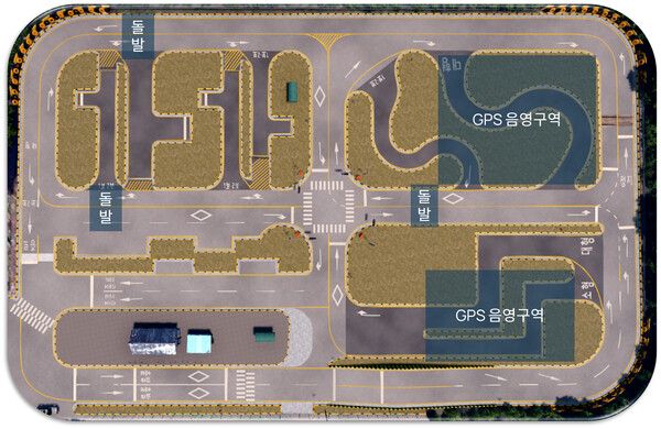 자율주행 자동차가 수행해야 될 미션