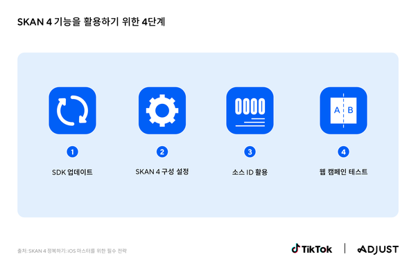 애드저스트 x 틱톡 리포트 이미지