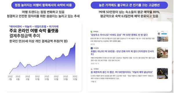 바카티오, 럭셔리 여행 시장 성장에 맞춰 제주도에서 전국으로 서비스 확장