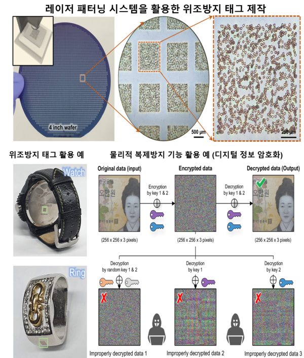 레이저 패터닝 시스템을 활용한 위조방지 태그 제작