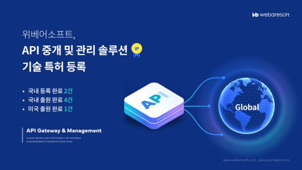 위베어소프트의 기술특허 이미지. (제공=위베어소프트)