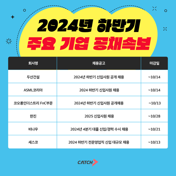 채용속보 주요기업신입공채 인포그래픽