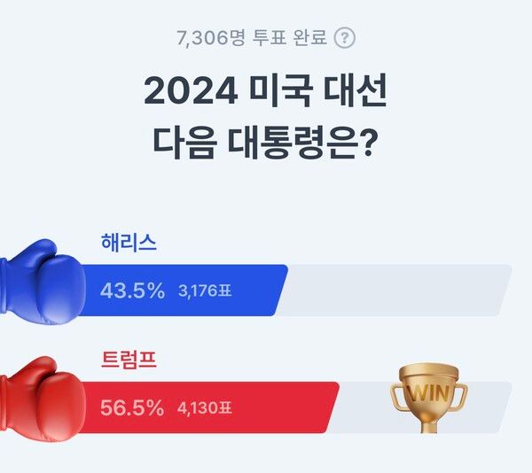 아하 스파링 1라운드 토론 주제 2024 미국 대선 예측 화면(제공=아하)