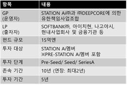 Aichi-Startup 전략(2024년 개정판에서 발췌