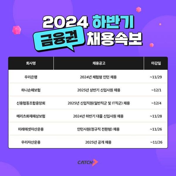 우리은행, 하나손해보험, 신협중앙회 외… 금융권 신규 채용 ‘활발’