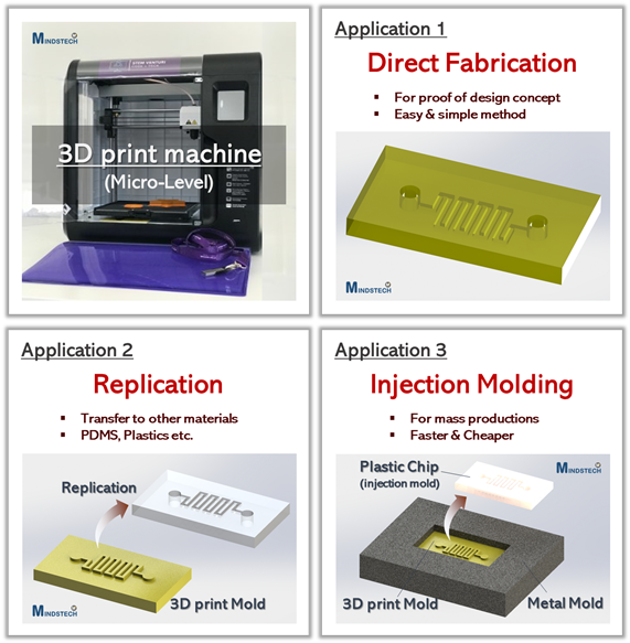 마인즈텍, '바이오칩 전용 3D 프린팅 어플리케이션 서비스' 런칭