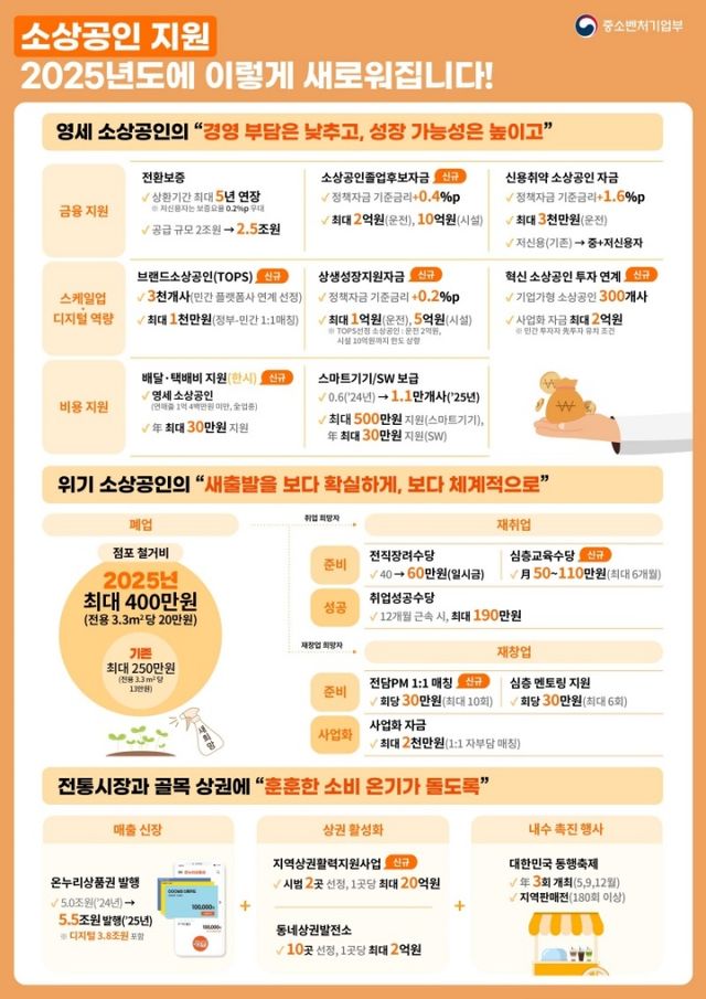 2025년도 새로워지는 ‘소상공인 지원’.(제공=중소벤처기업부)
