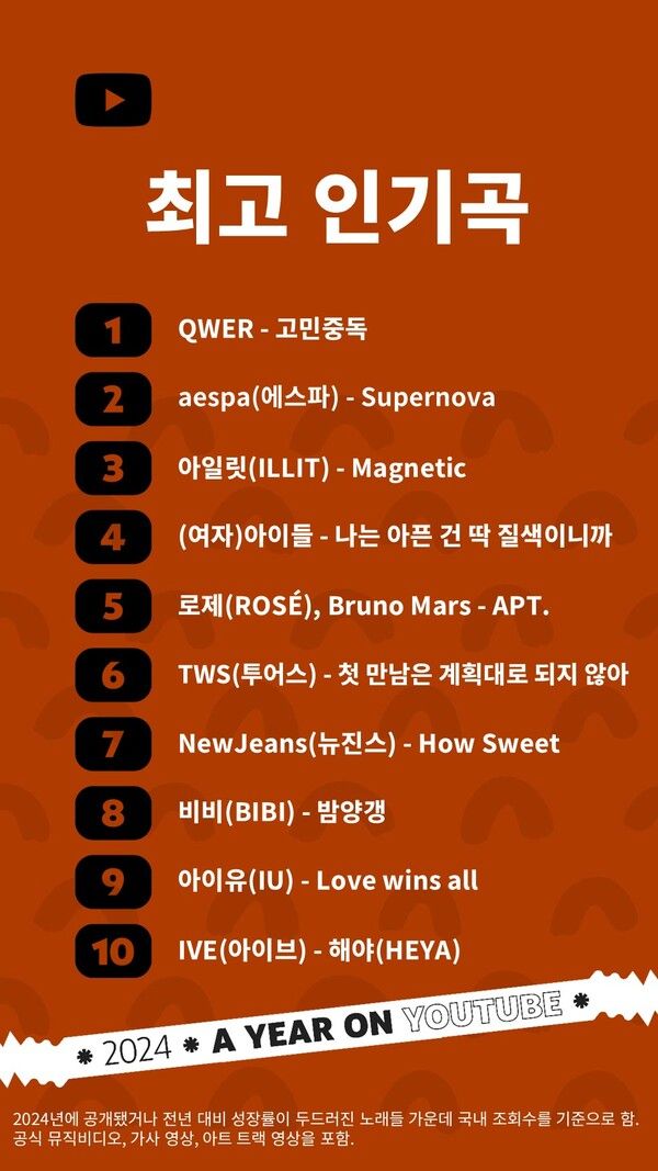 2024년 유튜브 한국 최고 인기곡 TOP 10
