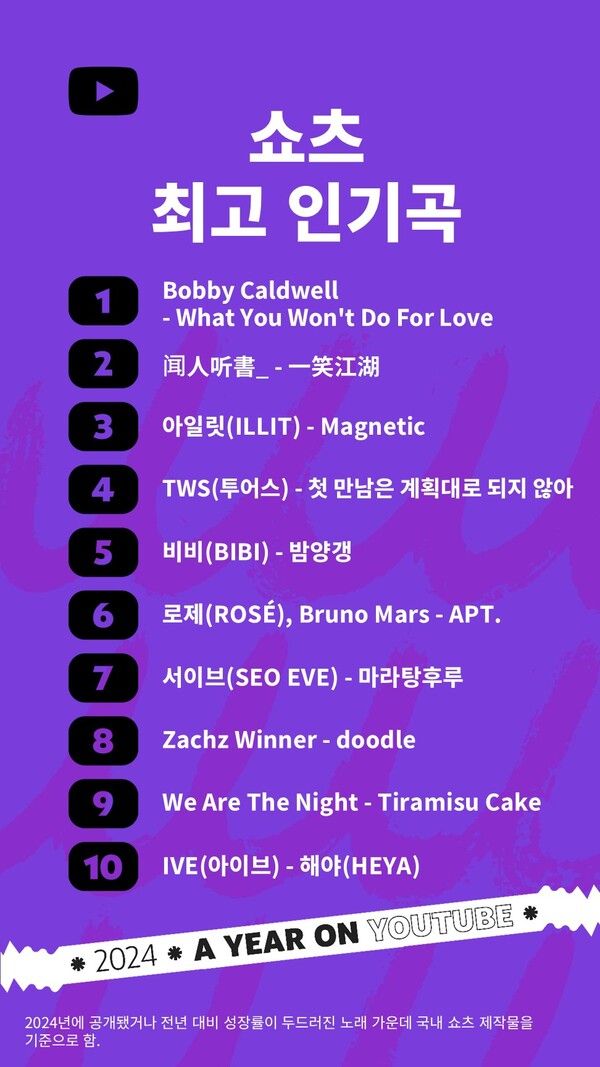 2024년 유튜브 한국 쇼츠 최고 인기곡 TOP 10
