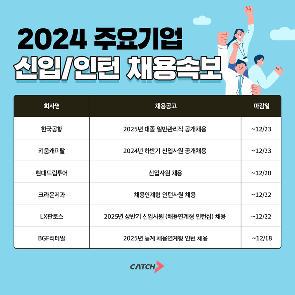 한국공항, 키움캐피탈, 크라운제과 외… 주요기업 신입·인턴 채용 활발