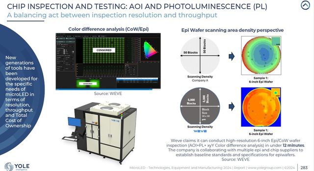 욜인텔리전스 보고서에 수록된 PL 검사 장비 제조사 중 유일하게 심층 소개된 위브