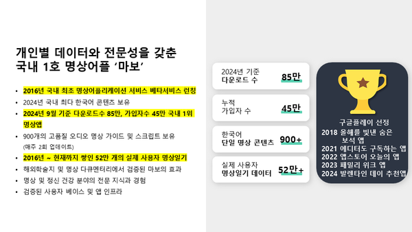 마보, 2025 명상백서 통해 AI 디지털 멘탈헬스케어 시장 전망과 청사진 제시
