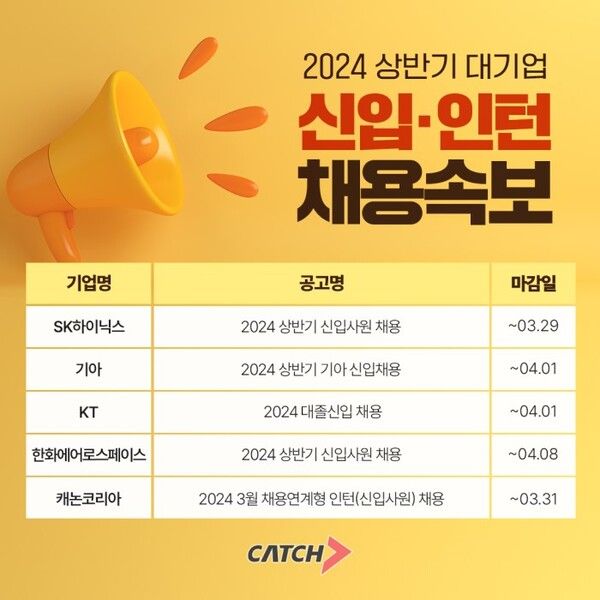 SK하이닉스, 기아, KT 외… 상반기 대기업 채용 시작