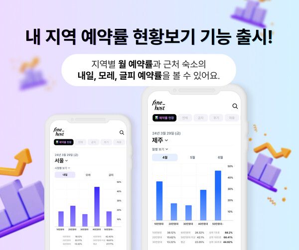 파인호스트, 지역별 예약률 현황보기 기능 추가