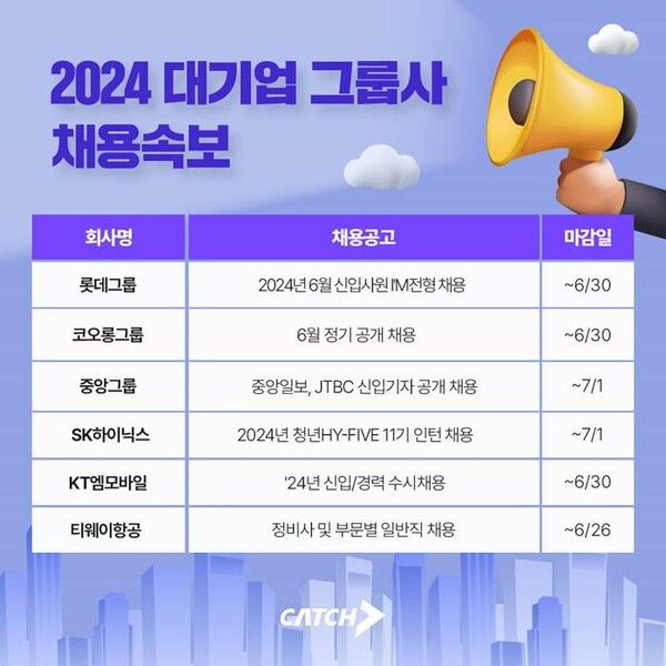 롯데, 코오롱, 중앙 외…’대기업 그룹사’ 신규 공채 돌입