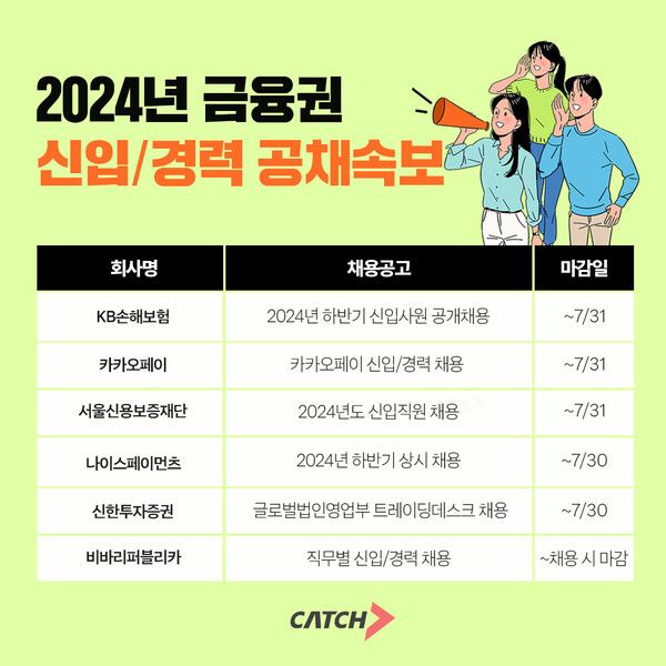 KB손해보험, 카카오페이 외… 금융권 신입·경력 신규 채용 나서