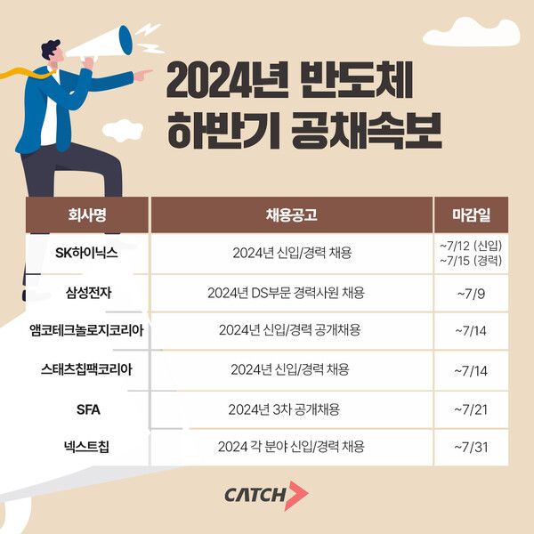 SK하이닉스, 삼성전자 외… 반도체 업계 대규모 공채 러쉬