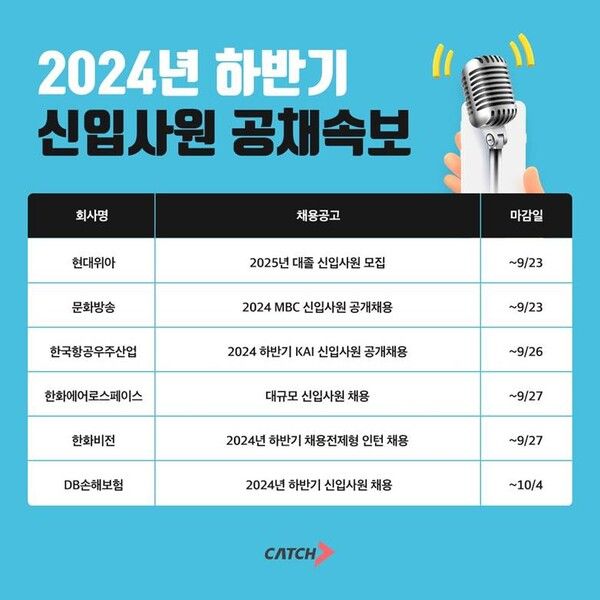 현대, 한화, MBC 외… 추석 연휴 앞두고 신입 공채 ‘활발’