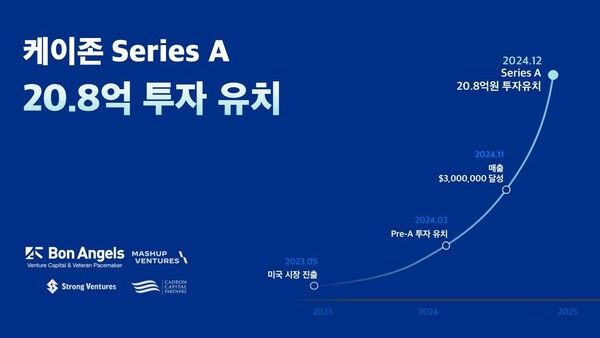 '악성 재고, 반품 처리 솔루션' 케이존, 시리즈 A 투자 유치