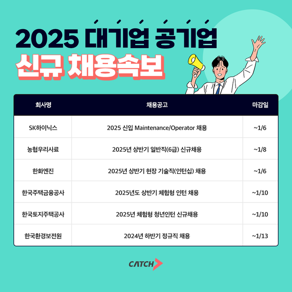 SK하이닉스, 한국주택금융공사 외… 2025년 대기업·공공기관 대규모 채용 돌입