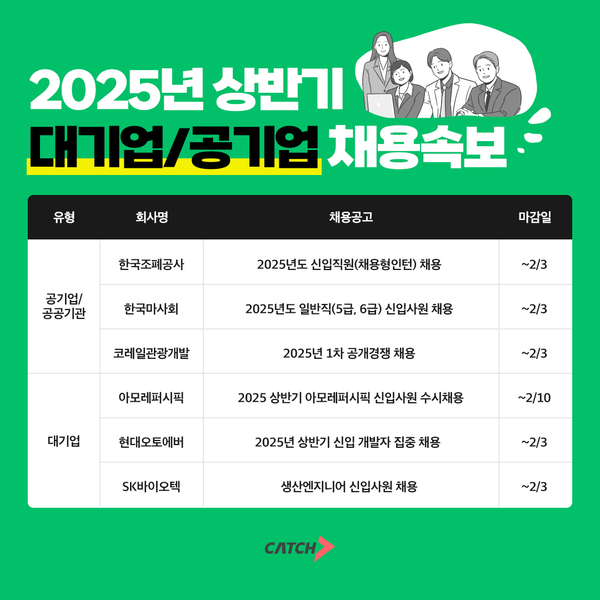 설 연휴에 지원하기 좋은 2025년 대기업·공기업 채용 정보