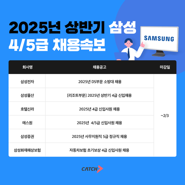 삼성전자, 호텔신라, 에스원… 2025 상반기 삼성그룹 4/5급 채용