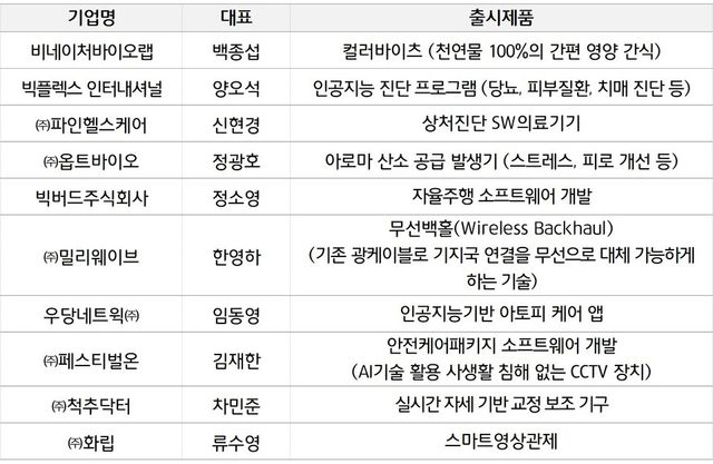 강원관 참가기업