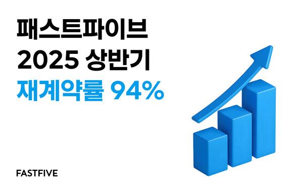 패스트파이브, 2025 상반기 재계약률 94%… ‘믿고 찾는 오피스’ 자리 굳혔다
