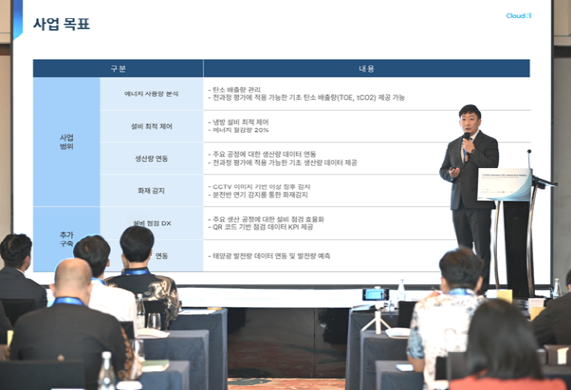 “K-그린테크, 자카르타서 통했다” 클라우드앤, 인도네시아 공장에 AIoT 에너지 관리 플랫폼 구축