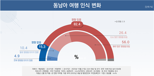 리얼미터 조사 결과 이미지 (리얼미터 제공)