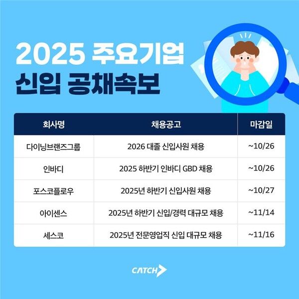 세스코·인바디·아이센스·포스코플로우… 2025 하반기 신입 공채 본격화