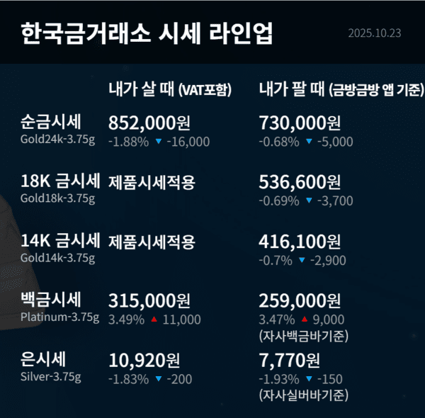 10월 23일 시세 (사진=한국금거래소 제공)