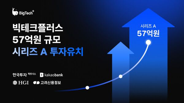 “부동산 마이데이터 1호 노린다” 빅테크플러스, 57억 시리즈A 투자 유치 완료
