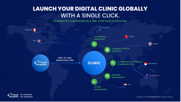 클라우드호스피탈, 시리즈 A 투자 85억 달성…AI 기반 글로벌 의료 SaaS 시장 공략