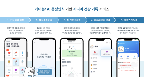 정션메드, AI 기반 시니어 디지털 돌봄 혁신으로 ‘강원도지사상’ 수상
