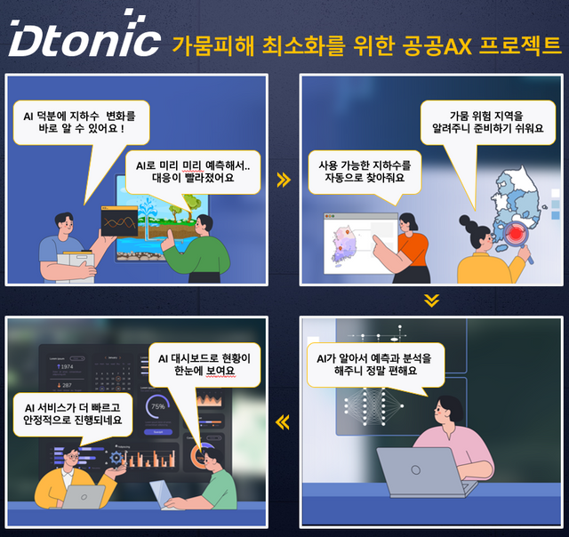 AI가 가뭄 막는다! 디토닉, '극한 가뭄' 농가 피해 99% 저감 도전… 지하수 '골든타임' 사수 핵심 역할 주목