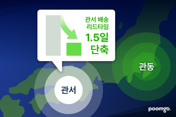 품고, 일본 관동·관서 분리배송 전면 도입… 관서 배송 1.5일 단축하며 ‘3일 도착 시대’ 열었다