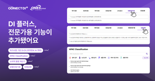 AI 혁신 선언! 원스글로벌 '커넥트디아이+', 의약품 정보 탐색의 새 지평을 열다