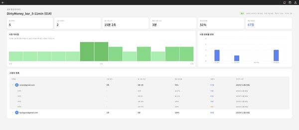 트위그팜, AI 기반 글로벌 콘텐츠 판매 자동화 솔루션 ATF 2025서 첫 공개