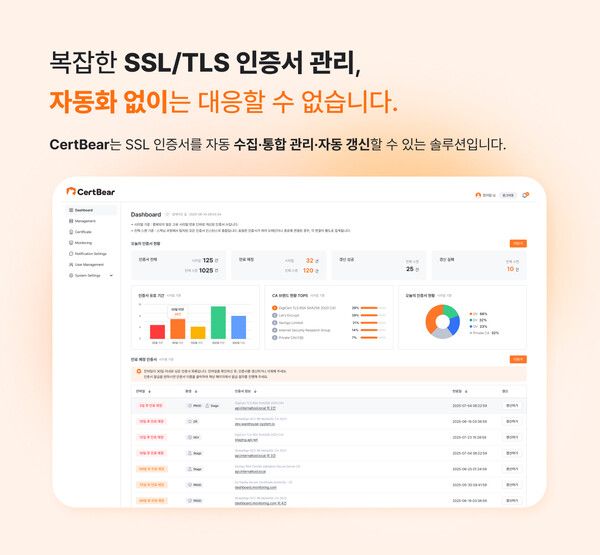 위베어소프트, SSL/TLS 인증서 관리 자동화 2.0 버전 공개… 대규모 인프라 겨냥