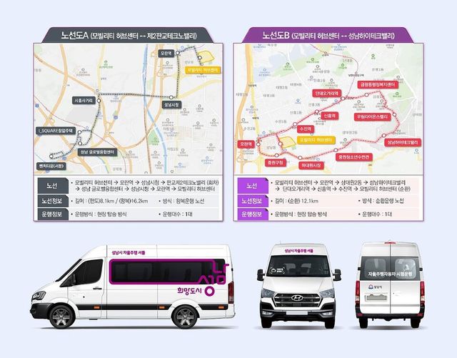 성남 신·구도심 연결할 '자율주행 셔틀', 2026년 실물 도로 달린다