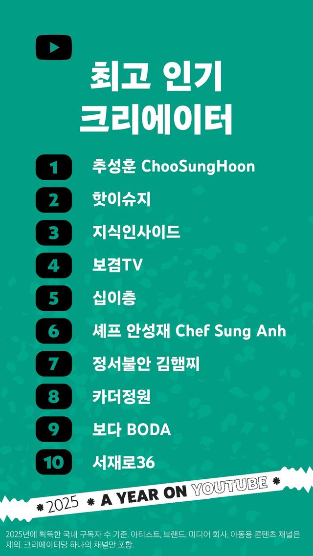 유튜브 2025 연말 결산 리스트 발표 최고 인기 크리에이터