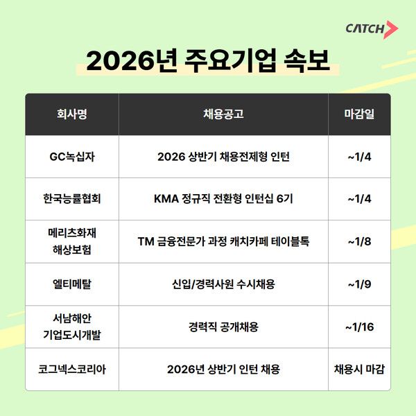 GC녹십자·한국능률협회·메리츠화재… 2026년 인턴·신입 채용 본격화