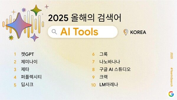 구글 2025 올해의 검색어 AI Tools 부분 순위